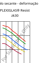 Módulo secante - deformação , PLEXIGLAS® Resist zk30, PMMA-I, Röhm