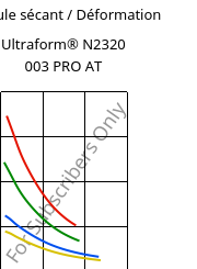 Module sécant / Déformation , Ultraform® N2320 003 PRO AT, POM, BASF