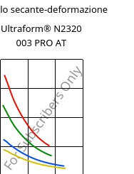 Modulo secante-deformazione , Ultraform® N2320 003 PRO AT, POM, BASF
