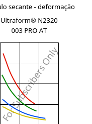 Módulo secante - deformação , Ultraform® N2320 003 PRO AT, POM, BASF