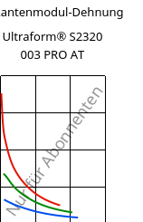 Sekantenmodul-Dehnung , Ultraform® S2320 003 PRO AT, POM, BASF