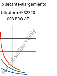 Módulo secante-alargamiento , Ultraform® S2320 003 PRO AT, POM, BASF