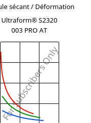 Module sécant / Déformation , Ultraform® S2320 003 PRO AT, POM, BASF