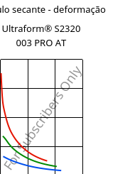 Módulo secante - deformação , Ultraform® S2320 003 PRO AT, POM, BASF