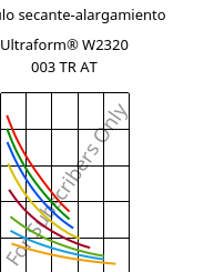 Módulo secante-alargamiento , Ultraform® W2320 003 TR AT, POM, BASF