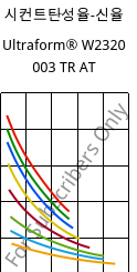 시컨트탄성율-신율 , Ultraform® W2320 003 TR AT, POM, BASF