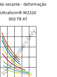 Módulo secante - deformação , Ultraform® W2320 003 TR AT, POM, BASF