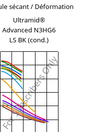 Module sécant / Déformation , Ultramid® Advanced N3HG6 LS BK (cond.), PA9T-GF30, BASF