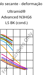 Módulo secante - deformação , Ultramid® Advanced N3HG6 LS BK (cond.), PA9T-GF30, BASF