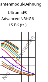 Sekantenmodul-Dehnung , Ultramid® Advanced N3HG6 LS BK (trocken), PA9T-GF30, BASF