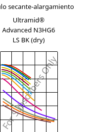 Módulo secante-alargamiento , Ultramid® Advanced N3HG6 LS BK (Seco), PA9T-GF30, BASF