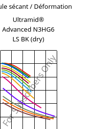 Module sécant / Déformation , Ultramid® Advanced N3HG6 LS BK (sec), PA9T-GF30, BASF