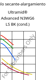 Módulo secante-alargamiento , Ultramid® Advanced N3WG6 LS BK (Cond), PA9T-GF30, BASF