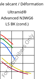 Module sécant / Déformation , Ultramid® Advanced N3WG6 LS BK (cond.), PA9T-GF30, BASF