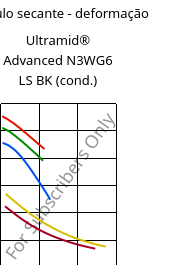 Módulo secante - deformação , Ultramid® Advanced N3WG6 LS BK (cond.), PA9T-GF30, BASF