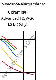 Módulo secante-alargamiento , Ultramid® Advanced N3WG6 LS BK (Seco), PA9T-GF30, BASF