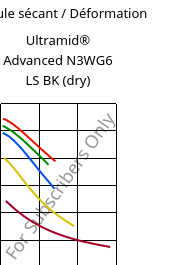 Module sécant / Déformation , Ultramid® Advanced N3WG6 LS BK (sec), PA9T-GF30, BASF