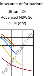 Modulo secante-deformazione , Ultramid® Advanced N3WG6 LS BK (Secco), PA9T-GF30, BASF