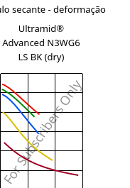 Módulo secante - deformação , Ultramid® Advanced N3WG6 LS BK (dry), PA9T-GF30, BASF