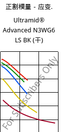 正割模量－应变.  , Ultramid® Advanced N3WG6 LS BK (烘干), PA9T-GF30, BASF