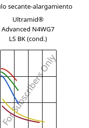 Módulo secante-alargamiento , Ultramid® Advanced N4WG7 LS BK (Cond), PA9T-GF35, BASF