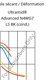 Module sécant / Déformation , Ultramid® Advanced N4WG7 LS BK (cond.), PA9T-GF35, BASF