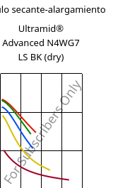 Módulo secante-alargamiento , Ultramid® Advanced N4WG7 LS BK (Seco), PA9T-GF35, BASF