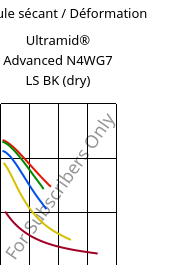 Module sécant / Déformation , Ultramid® Advanced N4WG7 LS BK (sec), PA9T-GF35, BASF