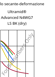 Modulo secante-deformazione , Ultramid® Advanced N4WG7 LS BK (Secco), PA9T-GF35, BASF