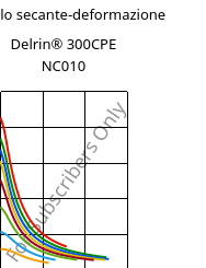 Modulo secante-deformazione , Delrin® 300CPE NC010, POM, DuPont