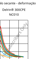 Módulo secante - deformação , Delrin® 300CPE NC010, POM, DuPont