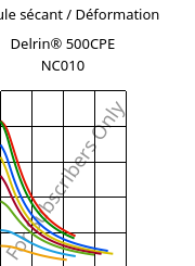 Module sécant / Déformation , Delrin® 500CPE NC010, POM, DuPont