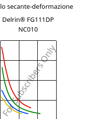 Modulo secante-deformazione , Delrin® FG111DP NC010, POM, DuPont