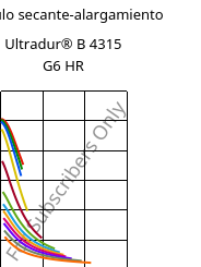 Módulo secante-alargamiento , Ultradur® B 4315 G6 HR, PBT-I-GF30, BASF