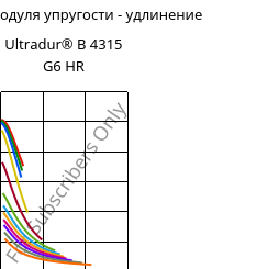 Секущая модуля упругости - удлинение , Ultradur® B 4315 G6 HR, PBT-I-GF30, BASF