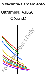 Módulo secante-alargamiento , Ultramid® A3EG6 FC (Cond), PA66-GF30, BASF