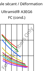 Module sécant / Déformation , Ultramid® A3EG6 FC (cond.), PA66-GF30, BASF