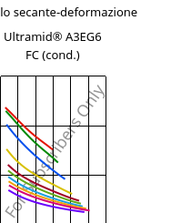 Modulo secante-deformazione , Ultramid® A3EG6 FC (cond.), PA66-GF30, BASF