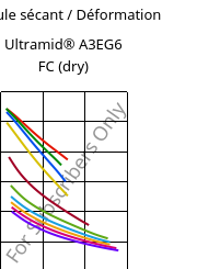 Module sécant / Déformation , Ultramid® A3EG6 FC (sec), PA66-GF30, BASF