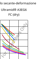 Modulo secante-deformazione , Ultramid® A3EG6 FC (Secco), PA66-GF30, BASF