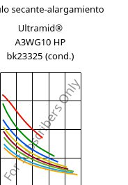 Módulo secante-alargamiento , Ultramid® A3WG10 HP bk23325 (Cond), PA66-GF50, BASF