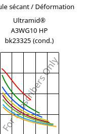 Module sécant / Déformation , Ultramid® A3WG10 HP bk23325 (cond.), PA66-GF50, BASF