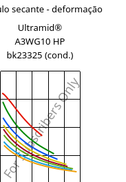 Módulo secante - deformação , Ultramid® A3WG10 HP bk23325 (cond.), PA66-GF50, BASF