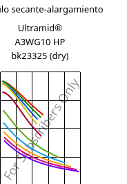 Módulo secante-alargamiento , Ultramid® A3WG10 HP bk23325 (Seco), PA66-GF50, BASF