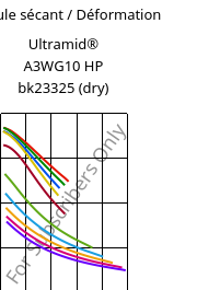 Module sécant / Déformation , Ultramid® A3WG10 HP bk23325 (sec), PA66-GF50, BASF