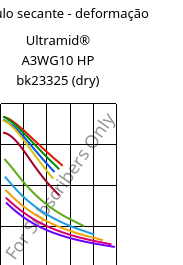 Módulo secante - deformação , Ultramid® A3WG10 HP bk23325 (dry), PA66-GF50, BASF