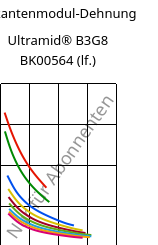 Sekantenmodul-Dehnung , Ultramid® B3G8 BK00564 (feucht), PA6-GF40, BASF