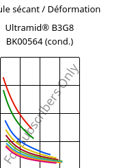 Module sécant / Déformation , Ultramid® B3G8 BK00564 (cond.), PA6-GF40, BASF