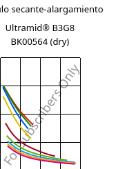 Módulo secante-alargamiento , Ultramid® B3G8 BK00564 (Seco), PA6-GF40, BASF