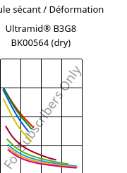 Module sécant / Déformation , Ultramid® B3G8 BK00564 (sec), PA6-GF40, BASF